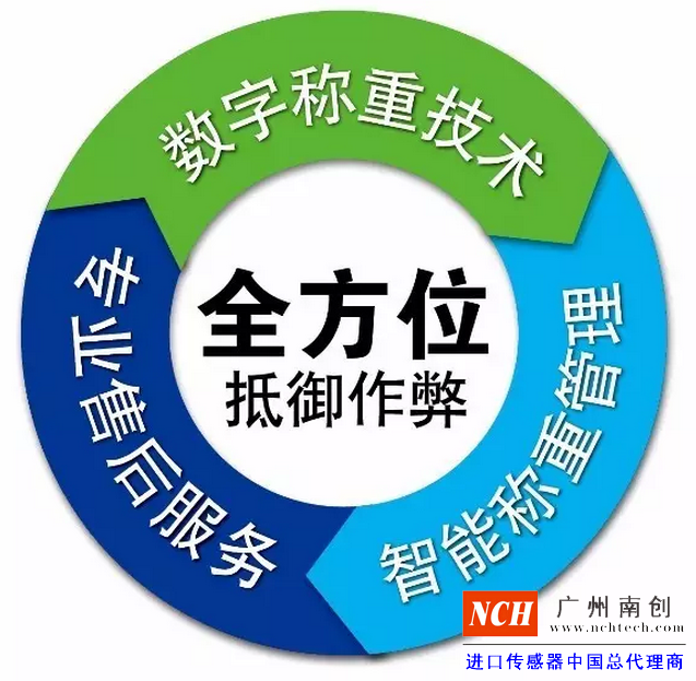 專業(yè)的售后服務(wù)、數(shù)字稱重技術(shù)、智能稱重管理