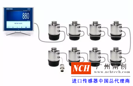 傳感器、儀表和接線盒